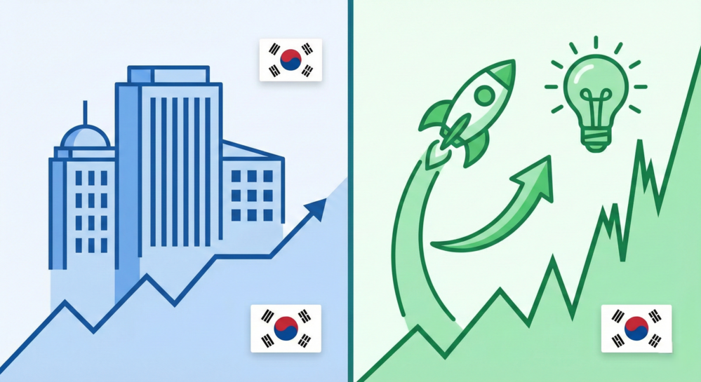 코스피 코스닥 차이: 주식 초보를 위한 완벽 비교 가이드 (투자 성향별 추천)